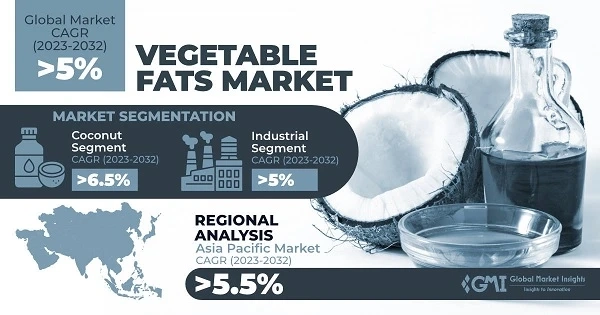 Vegetable Fats Market Set to Surge Beyond $130 Billion by 2025: A Paradigm Shift in Dietary Preferences