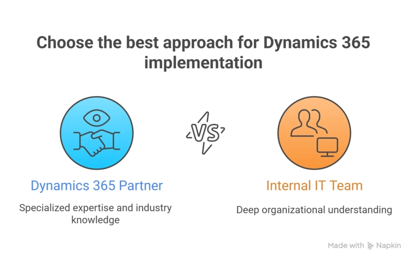 Dynamics 365 Partner vs Internal IT Team. What Actually Works at Scale