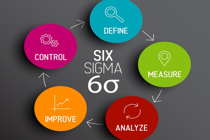 Boosting Organizational Excellence: Importance of Six Sigma Training