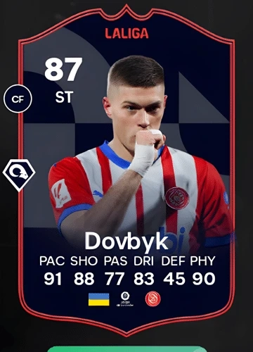 Score with Artem Dovbyk: Snagging the POTM LA LIGA Card in FC 24