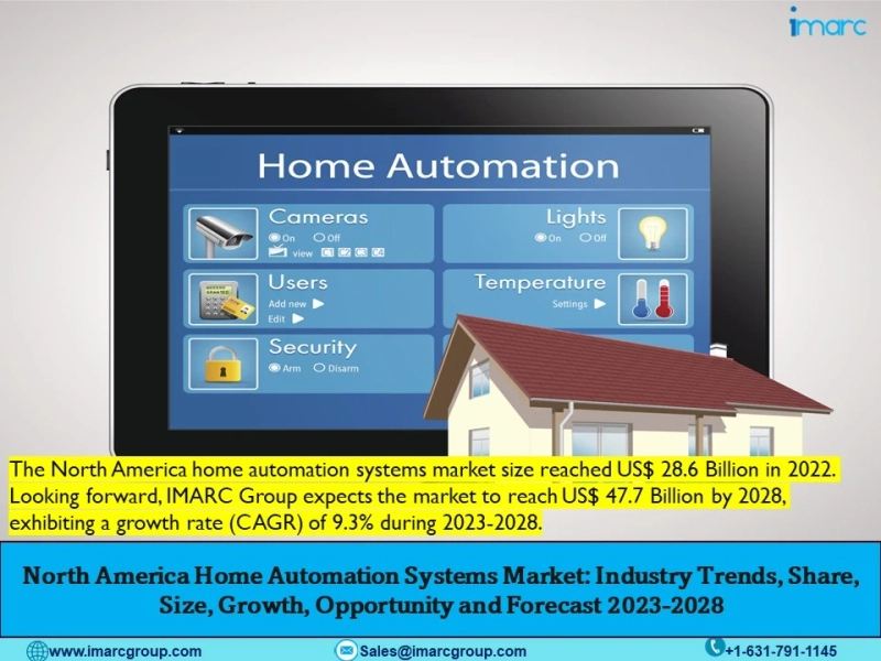 North America Home Automation Systems Market Size, Share, Demand and Forecast 2023-2028