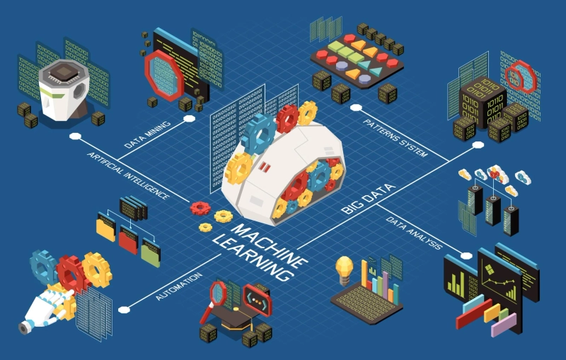 Benefits of Having Google Machine Learning in UK for Businesses