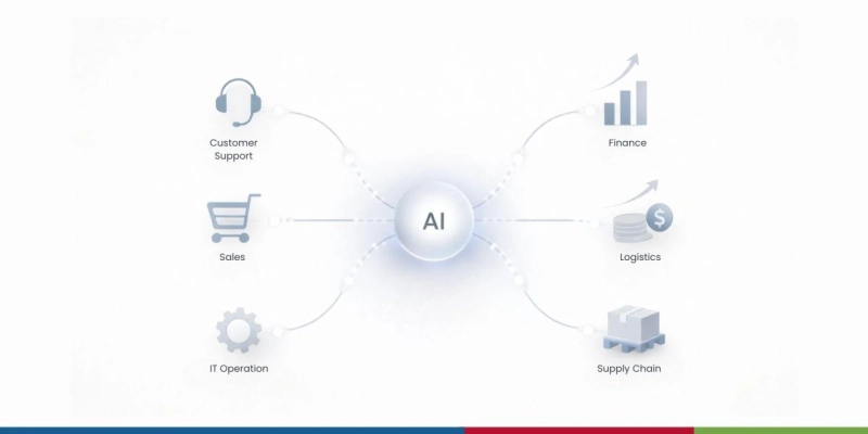 Enterprise Automation Use Cases Across Finance, HR, and IT Operations
