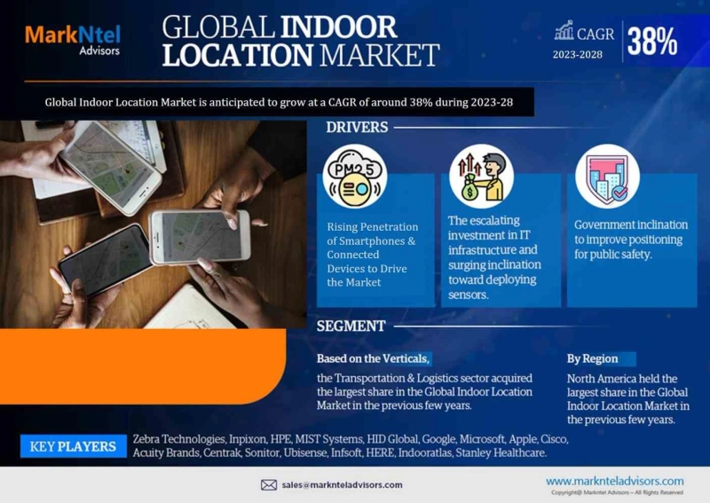 Indoor Location Market 2023-2028: Opportunities, Demand, Ongoing Trends, Opportunity and Challenges Outlook