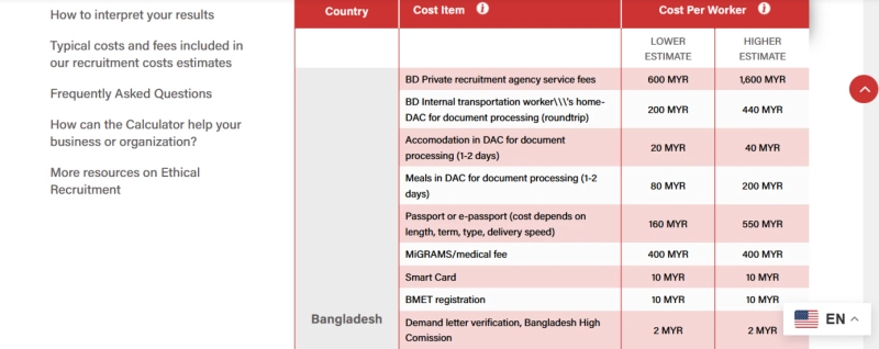What is the Cost of H2A Visas for the United States