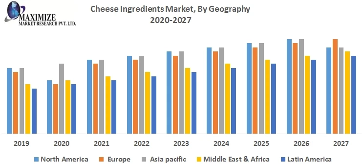 Cheese ingredients market