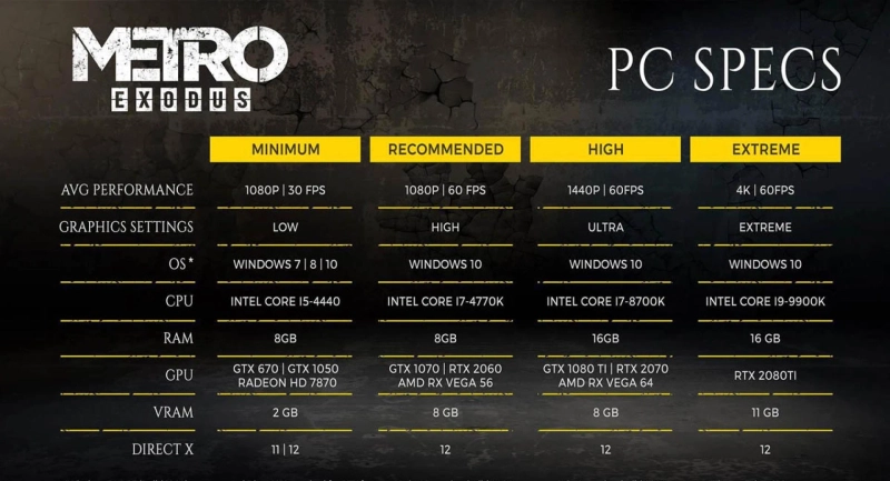 Thông tin mới về Game offline Metro Exodus