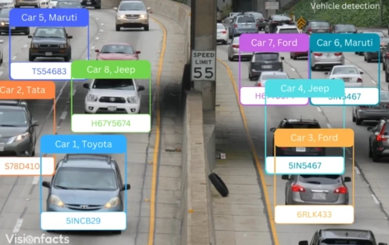 How AI Vehicle Detection Software Powers Smarter Traffic Management in Modern Smart Cities