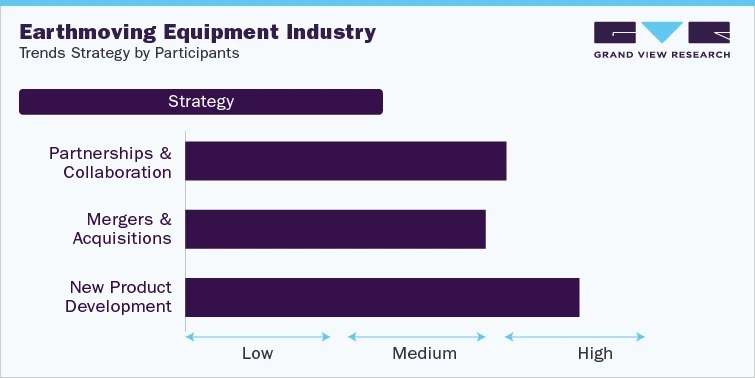 Earthmoving Equipment Industry To Rise As Of Growing Urban Population Demand For Leveraging Infrastructure Facilities