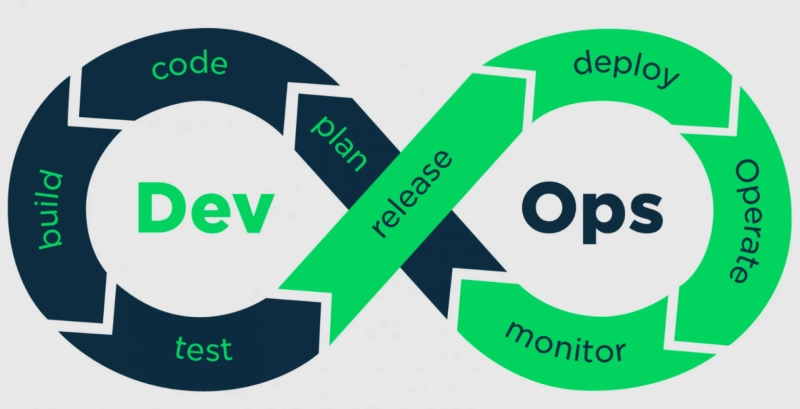 The Role of CI/CD in Modern DevOps Strategies 