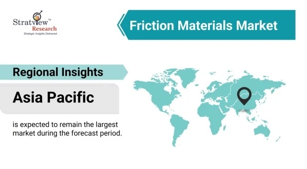 Friction Materials Market Will Record an Upsurge in Revenue during 2023-2028