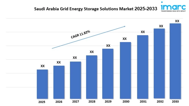 Saudi Arabia Grid Energy Storage Solutions Market Size, Demand and Growth Opportunity 2025–2033