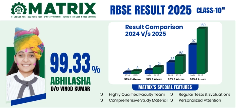 Matrix Sikar RBSE 10th Result 2025 - RBSE Result Comparison