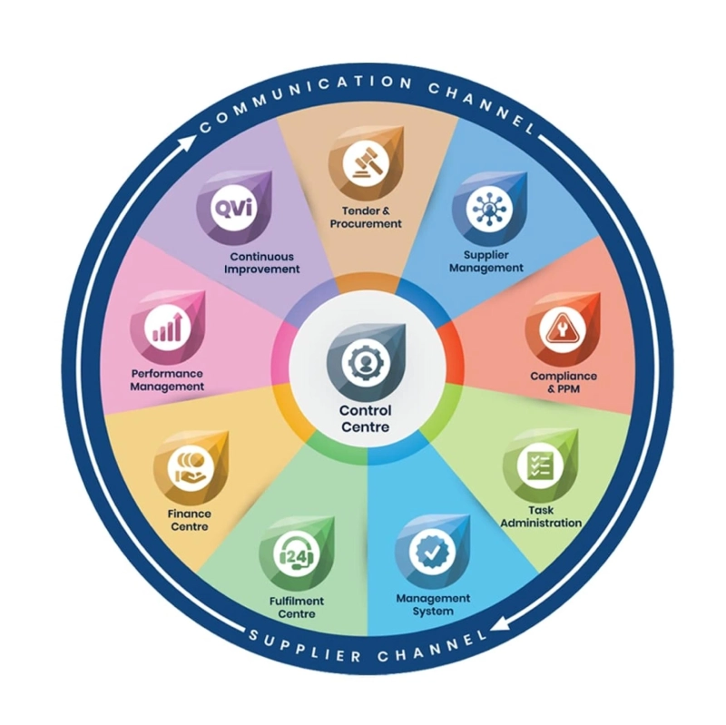 Facility Management Software