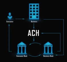 ACH payment processing companies : A Detail Guide About ?