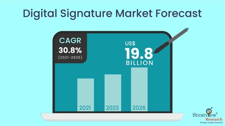 Digital Signature Market Will Record an Upsurge in Revenue during 2021-2026