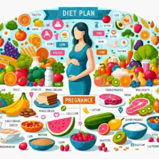 Secure Your Pregnancy Diet Plan for Women Shop Today