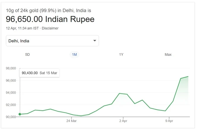 Sensex Today Live: Tracking the Pulse of the Indian Stock Market