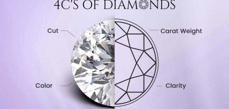 Unlocking the Brilliance of Lab Diamonds: Understanding the 4Cs