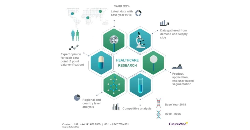 RFID In Healthcare Market Trends and Forecast