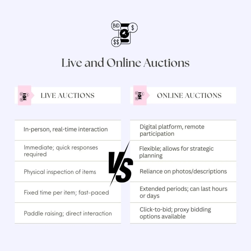Online Auctions Near Me vs Live Auction Near Me: Pros and Cons 