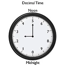 What is time sheet?
