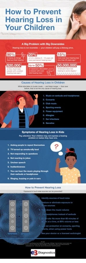 How To Prevent Hearing Loss In Children