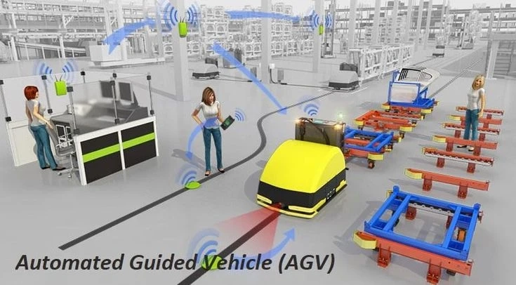 2023 Automated Guided Vehicle Market: Exploring the Size, Emerging Trends, Market Share, and Growth Factors