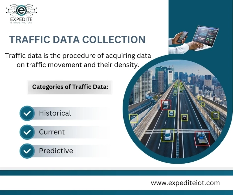 The Crucial Role of Traffic Counting Surveys in KSA Urban Planning