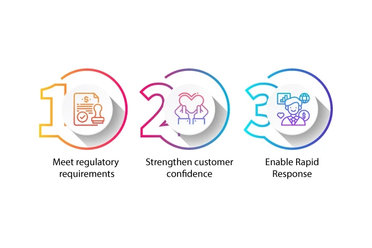 Why You Need a Managed Business Continuity Plan to Stay in Business