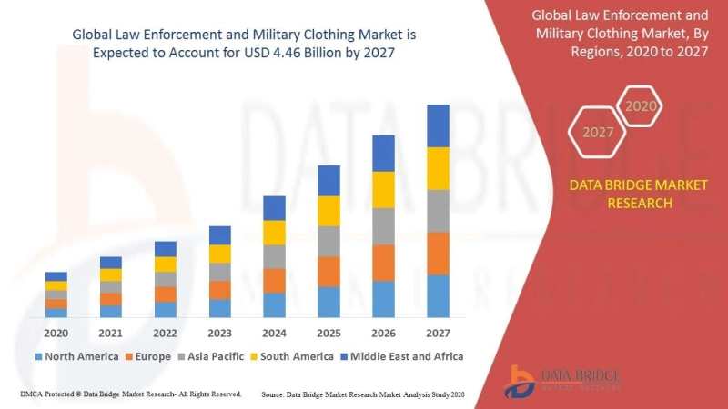 Respiratory Protective Equipment (Rpe) Market : Forecast by Key Products, Types, Application, Region