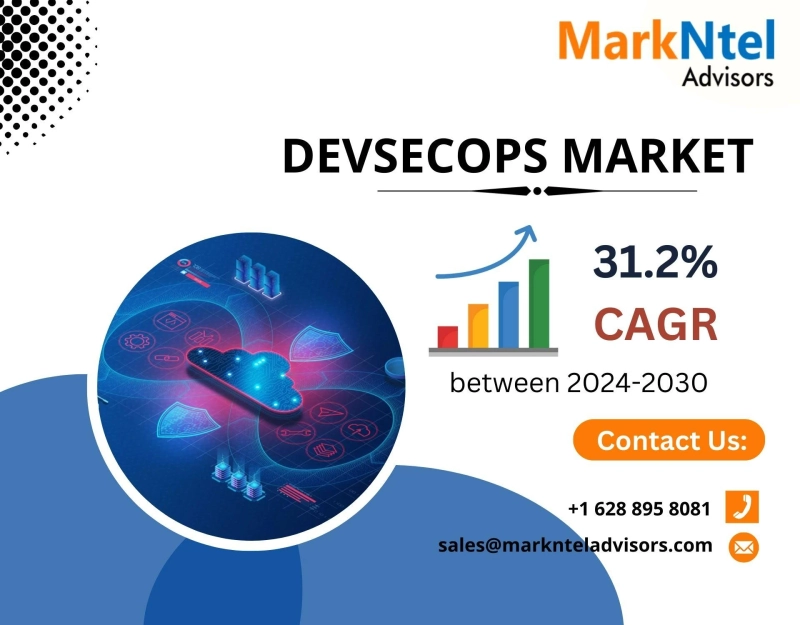 DevSecOps Market Share, Trends, Growth, Revenue, Key Players, Competition, Business Challenges and Future Scope 2024-2030: Markntel Advisors