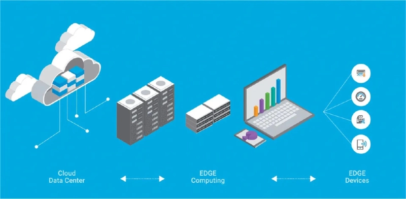 Edge Computing Latest Technology