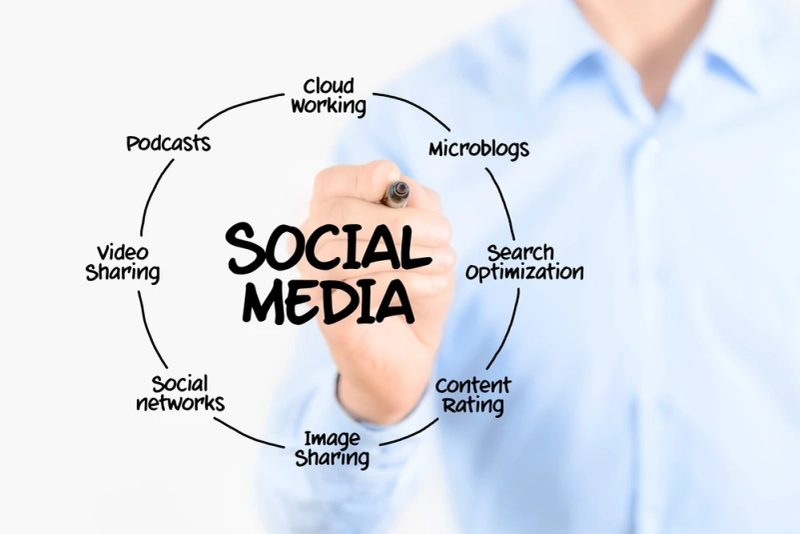 Aspects of Social Media That Can Affect Search Engine Optimisation