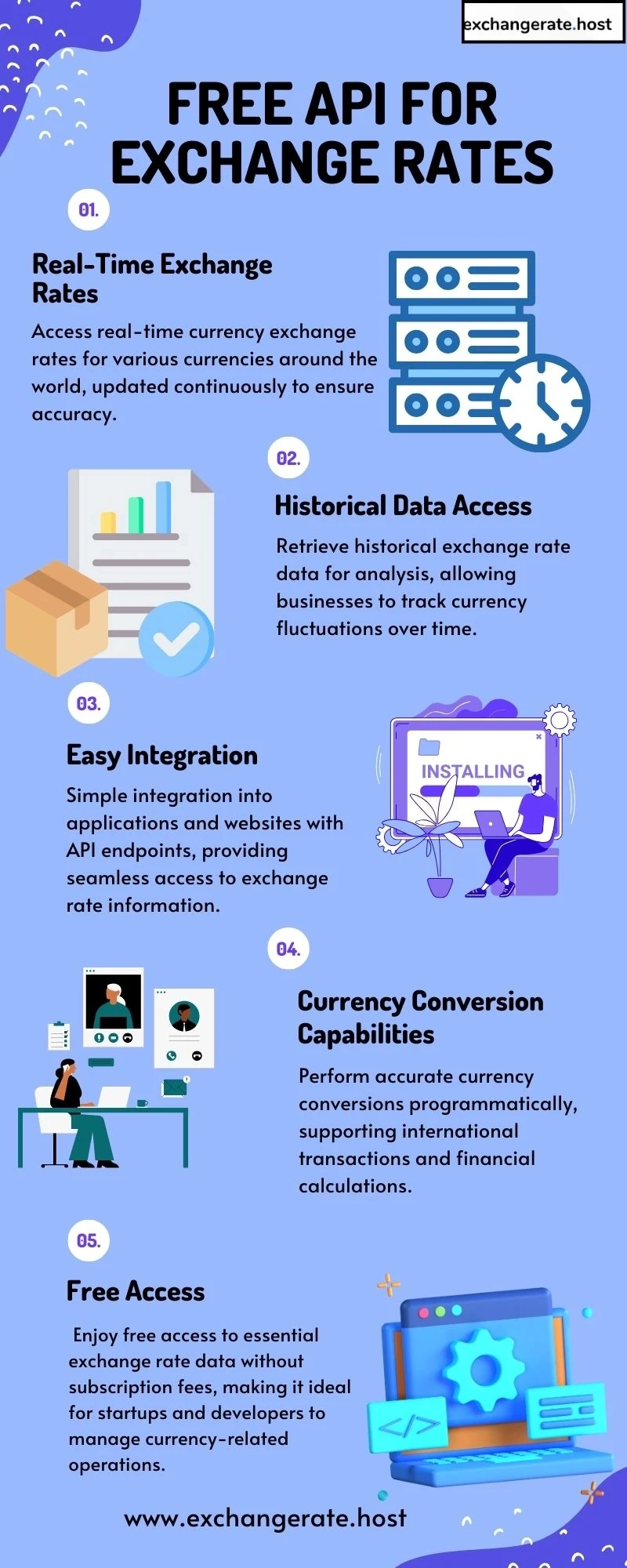 The Ultimate Guide to Choosing the Right Forex Rates API for Your Business