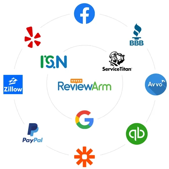 Elevate Your Brand with AI-Powered Review Management Software
