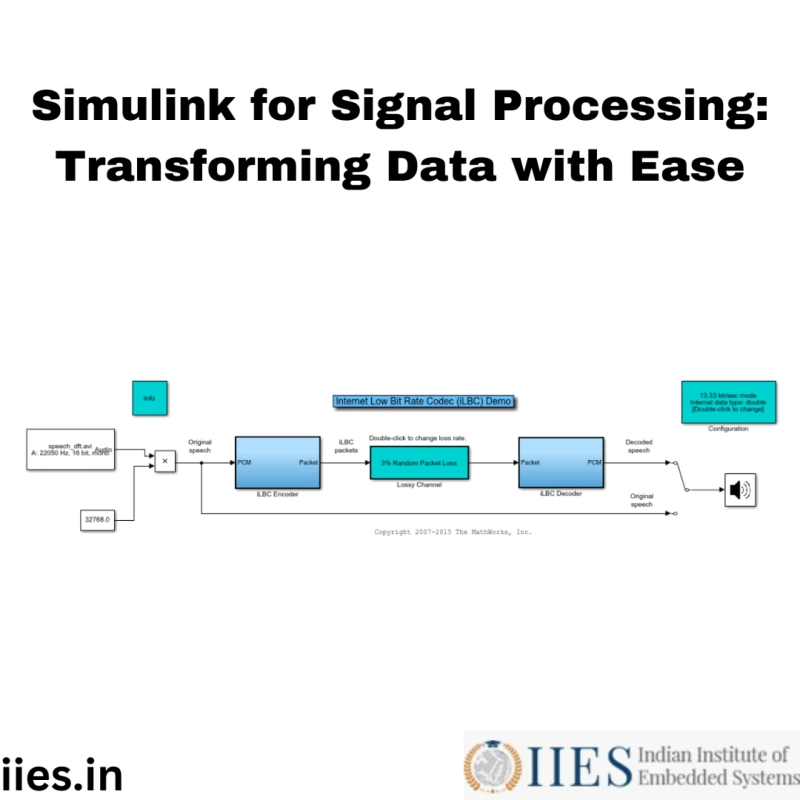 Simulink for Signal Processing: Transforming Data with Ease