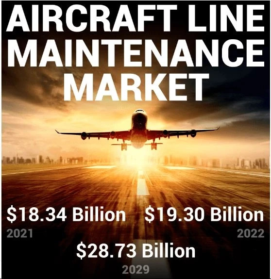 Aircraft Line Maintenance Market Top Key Players and Industry Trends