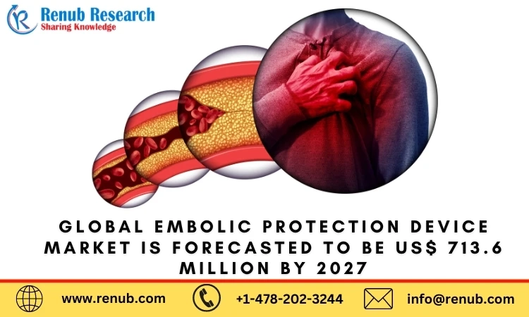 Global Embolic Protection Device Market: Trends, Opportunities, and Forecast