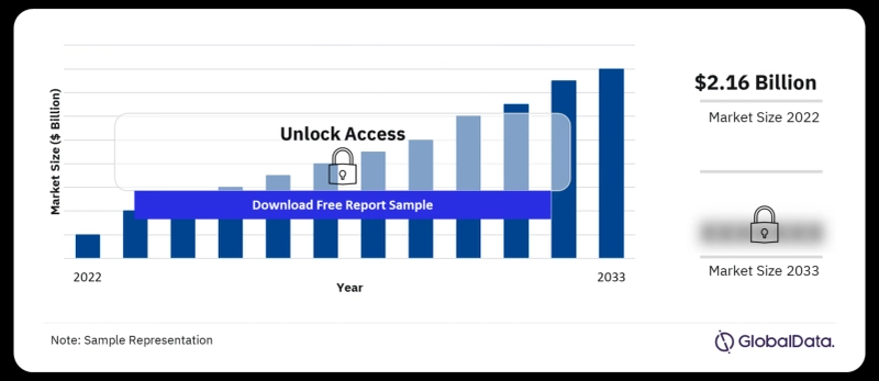 Unveiling the Dynamics of the Telehealth Market