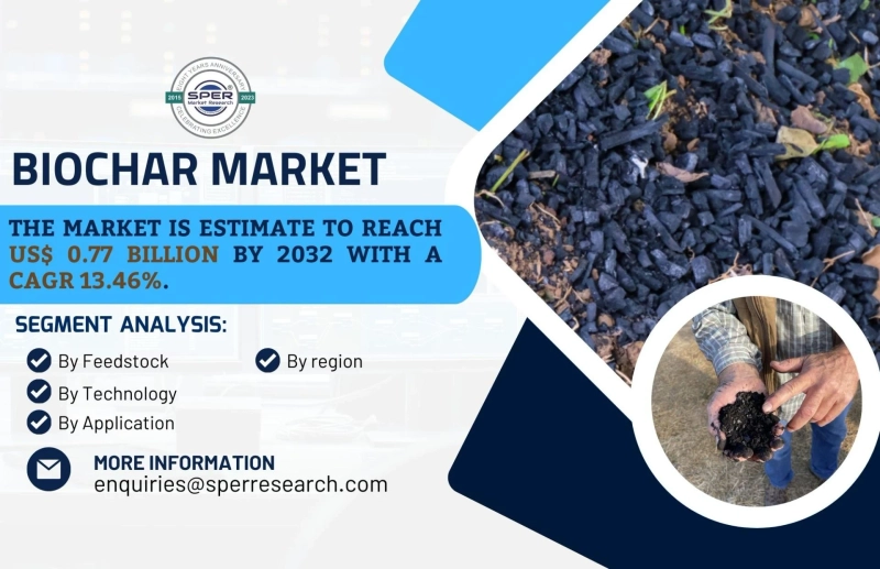 Biochar Market Share, Growth, Upcoming Trends, Revenue, Key Players, Competitive Analysis, Opportunities and Future Outlook 2032: SPER Market Research