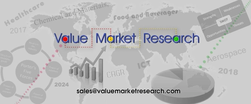Flexible Ceramic Hoses Market Key Players, Share & Forecast Report to 2028