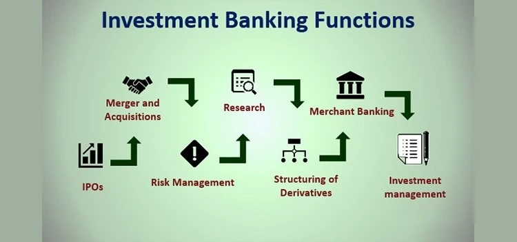 Benefits Of Applying For A Course In Banking And Finance And What Is Scope Of It