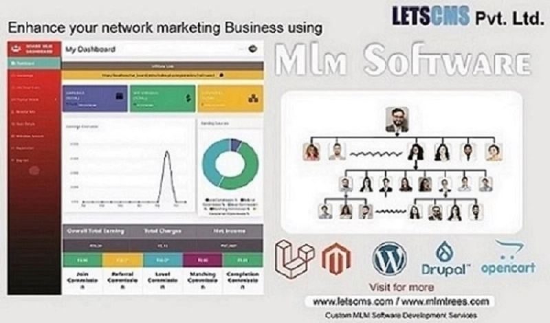 Affordable WooCommerce MLM Software Development & Fully Customization