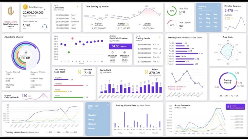 Streamline Your Sales Strategy with Excel KPI Dashboard
