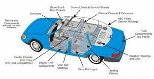 Automotive Trim Market To Witness the Highest Growth Globally in Coming Years