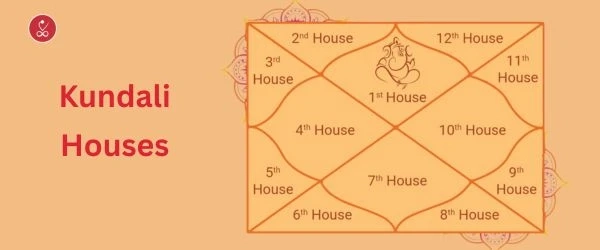 Kundali Houses Explained: Your Horoscope Secrets