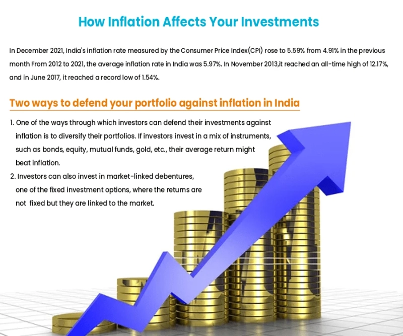 How Inflation Affects Your Investments