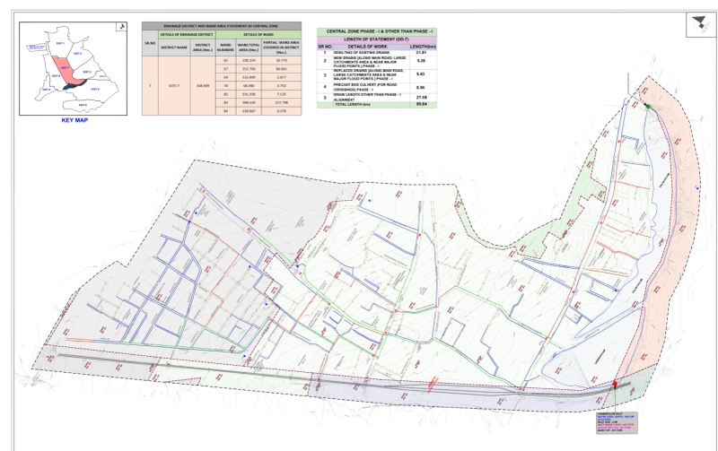 Hydrology Study in India: Infrastructure Planning and Flood Managementy Post Title