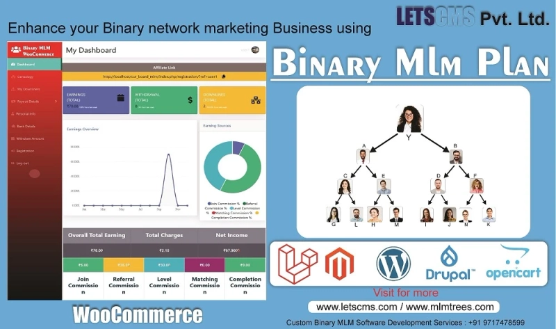 Binary ecommerce mlm script | Woocommerce mlm Affiliate Plugin for a low price